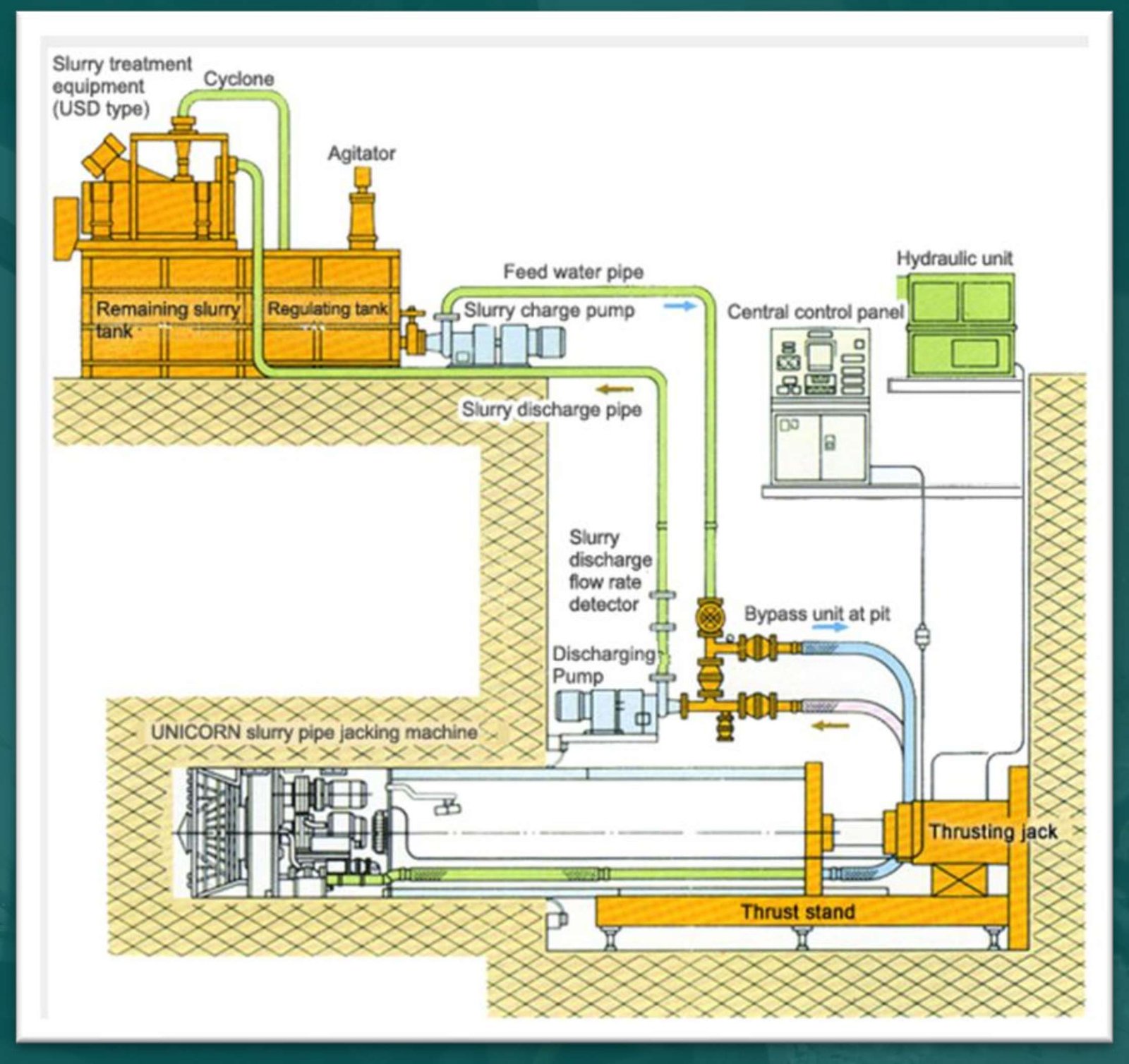 Slurry System Method